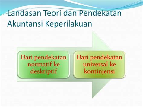 1pengantarakuntansikeperilakuanpptppt