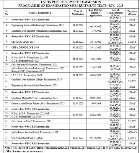 2025 Calendar Target Upsc Prelims Gustie Raynell