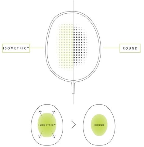 Vợt Cầu Lông Yonex Arcsaber 1 Ability Shopvnb