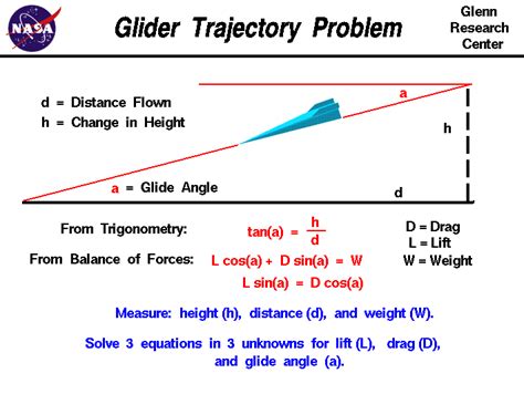 Gliding Flight Alchetron The Free Social Encyclopedia