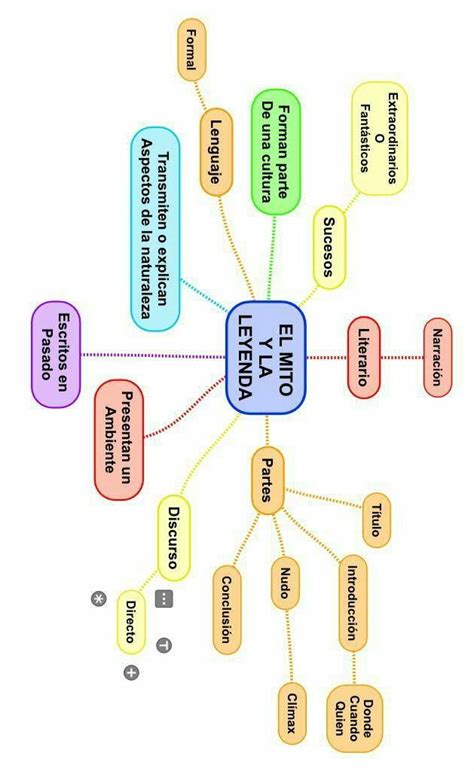 Mapa Conceptual Del Mito Teman Belajar Porn Sex Picture