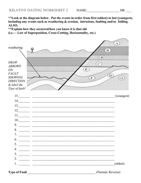 30 Relative Dating Worksheet