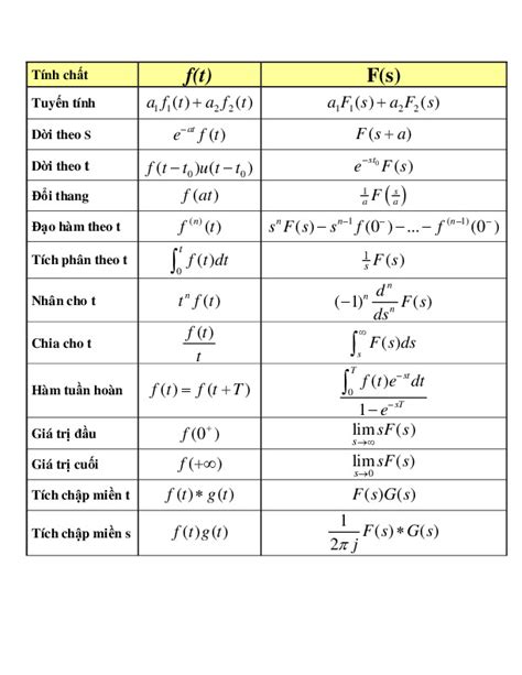 PDF Toán Kỹ Thuật Đh Bách Khoa Hcm Tinh Chat Bien Doi Laplace Pdf