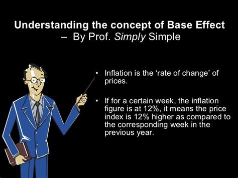 Understanding Base Effect