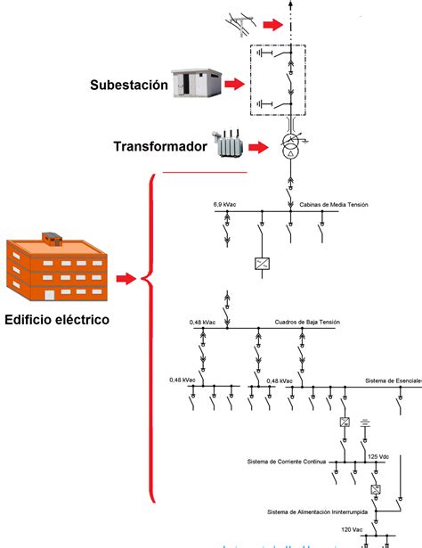 Diagramas Unifilares Electricos Diagrama Unifilar El Ctrico