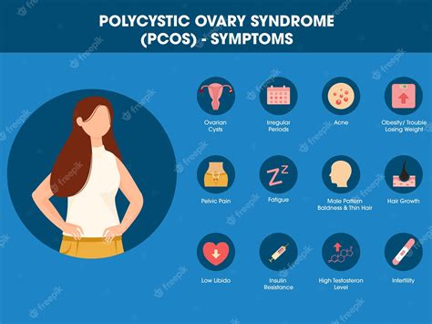 Premium Vector Polysystic Ovary Syndrome Pcos Symptoms Icons On Blue