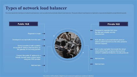 Types Of Network Load Balancer Network Load Balancer Introduction Ppt ...