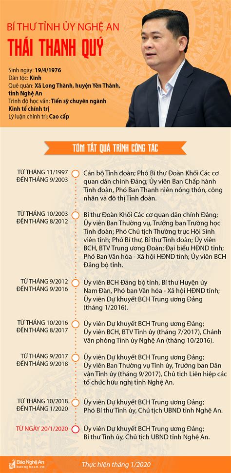 Infographics Ch N Dung Ng Ch Th I Thanh Qu B Th T Nh Y Ngh An