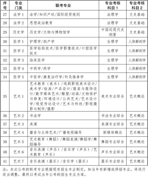 河北省教育厅最新通知！这项考试优化调整澎湃号·政务澎湃新闻 The Paper