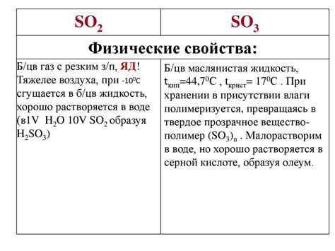 Оксиды серы. Сернистая кислота - презентация онлайн