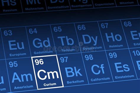 Curium On Periodic Table Of The Elements With Element Symbol Cm Stock