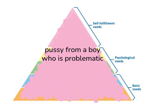 Hierarchy Of Needs On Twitter Pussy From A Boy Who Is Problematic