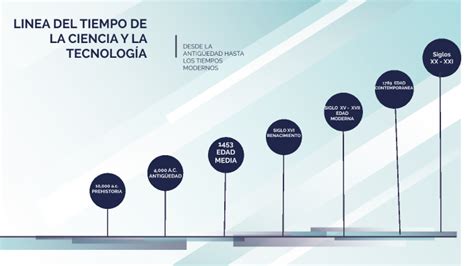 Linea Del Tiempo De La Ciencia Y La Tecnologia NBKomputer