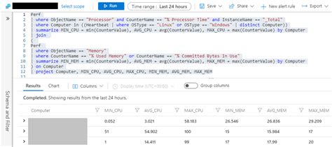 Microsoft Azure Uso De Cpu Y Memoria De Máquinas Virtuales De Azure En Un Gráfico De Tabla