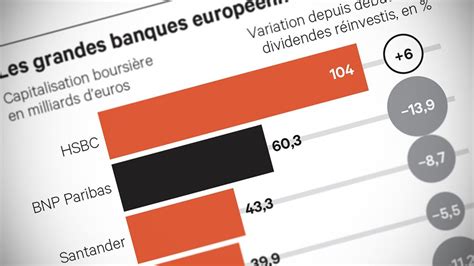 Bnp Paribas Résultats Prime Dhorizon Les Echos