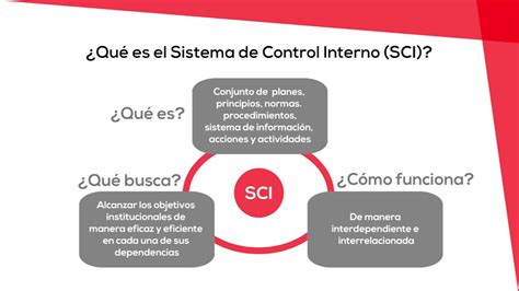 Unidad 1 Conceptos Básicos Del Control Interno Youtube