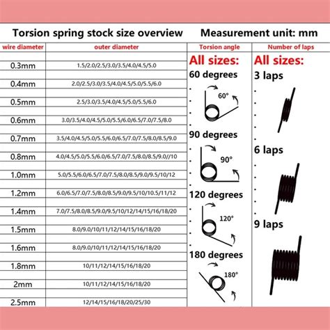 Torsion Spring Wire Size Chart