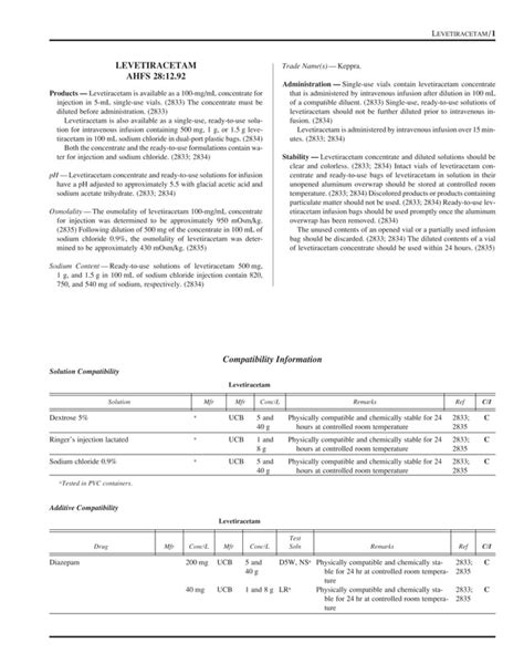 Handbook On Injectable Sample Monograph PDF