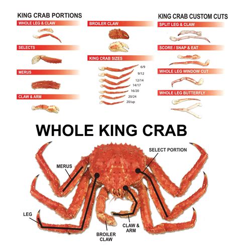 Snow Crab Cluster Sizes