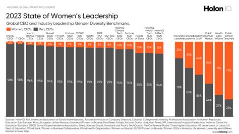 Which Country Boasts The Worlds Widest Gender Gap