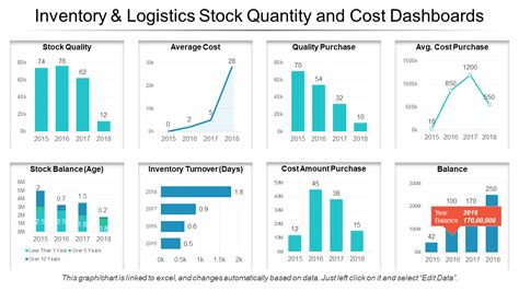 Top 10 Logistics Dashboard Templates With Samples And Examples