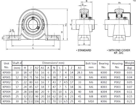 Hobbytronics. Pillow Block Bearing