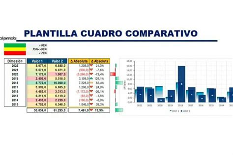 Tabla Comparativa En Excel An Lisis Y Comparaci N