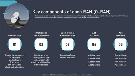 O Ran Architecture Key Components Of Open Ran O Ran Ppt Infographics