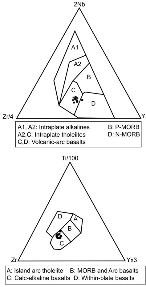 A Zr Ti Y Diagram Pearce And Cann B Zr Nb Y Diagram