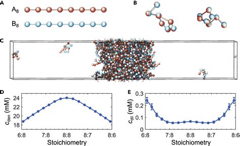 Surface Tension And Super Stoichiometric Surface Enrichment In Two