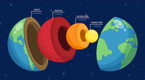 The Earth's inner core may be reversing its rotation