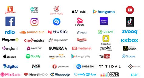 Best Music Distribution Service In India SYRO DIGITAL