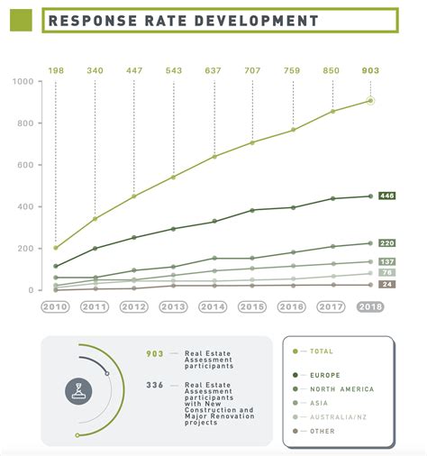 Real Estate Finance Must Build In Sustainability World Economic Forum