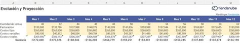 Plantilla De Estructura De Costos En Excel