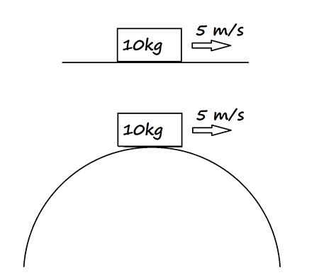newtonian mechanics  vertical circular motion physics stack