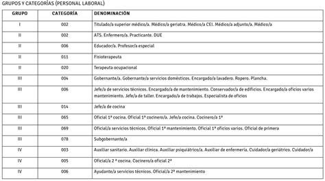 Inscripci N En Las Listas De Empleo Temporal Para Trabajar En Los