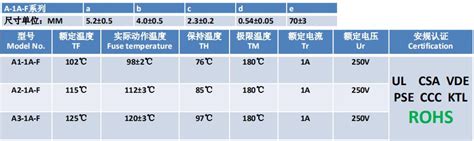 China Customized A 1A F AUPO Square Type Radial Lead Thermal Cut Off