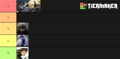 FFXIV Expansion Rankings Tier List Community Rankings TierMaker