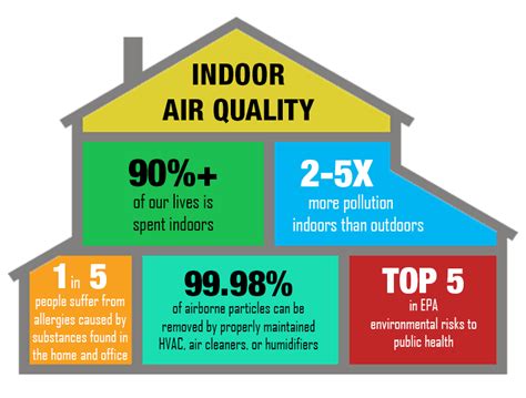 Importance of Good Indoor Air Quality for Commercial Buildings - LA ...