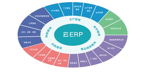 从用友软件的架构变化看erp软件的发展 知乎