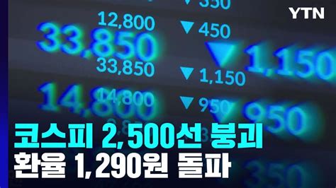 코스피 2500선 아래로 하락환율 1290원 돌파 Ytn Youtube