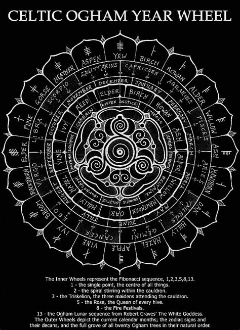 Celtic Ogham Year Wheel Circular Wheel Chart Of The Year Upon Which