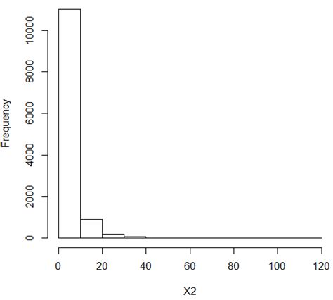 Distribution Of Auxiliary Variables With A Uniform Distribution