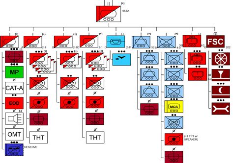 Combined Arms Battalion Organization Chart Ponasa