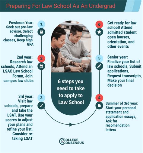 What Degree Do You Need To Be A Lawyer Your Path To A Career In Law