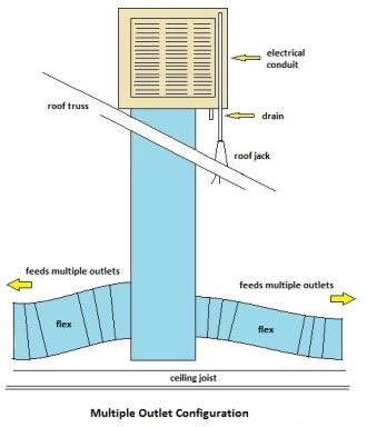 SWAMP COOLER INSTALLATION | Evaporative Cooler | Swamp Cooler ...