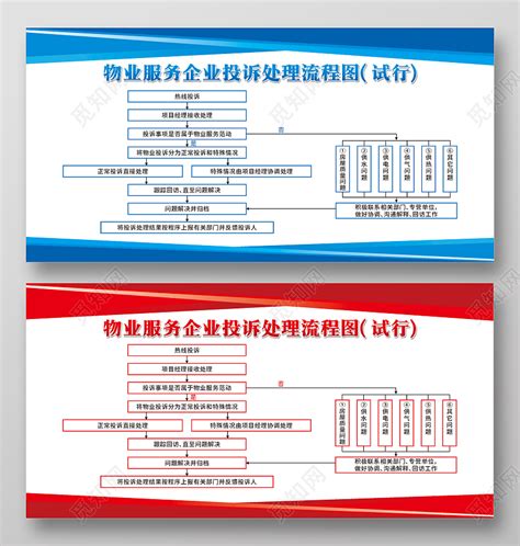 简约几何物业服务企业投诉处理流程图物业制度宣传栏图片下载 觅知网