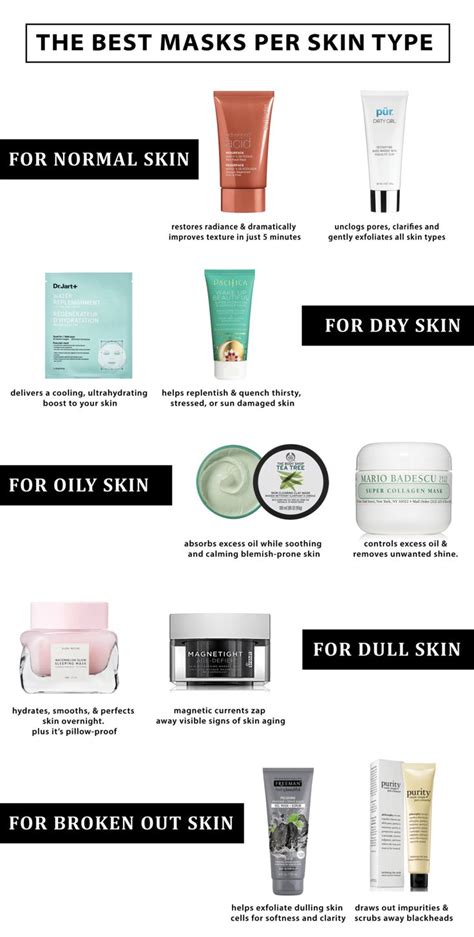 Best Masks Per Skin Type Lunchpails And Lipstick Best Face Mask