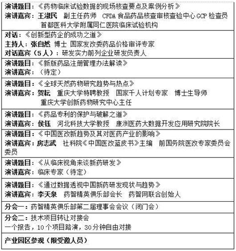 年度巨制！2016中国医药研发创新峰会 暨医药企业研发实力百强榜单发布 搜狐