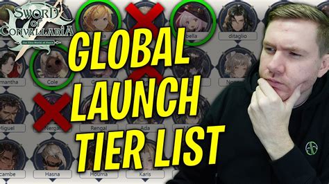 Sword Of Convallaria TIER LIST For GLOBAL LAUNCH Get Ready YouTube